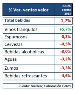 VENTAS BEBIDAS ventas bebidas: