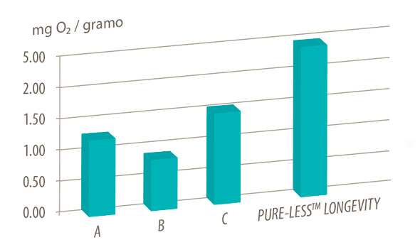 Tecnovino calidad de los vinos blancos Lallemand figura 1 hr