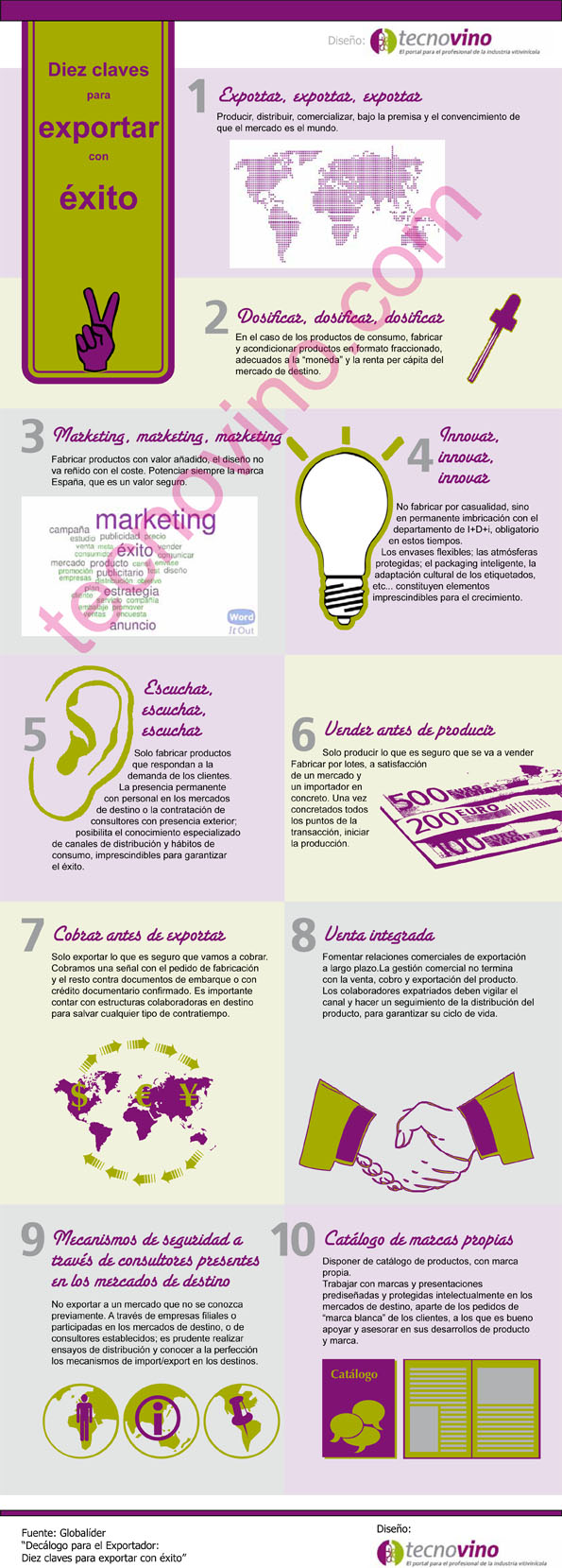 Tecnovino-infografia-exportar-con-exito