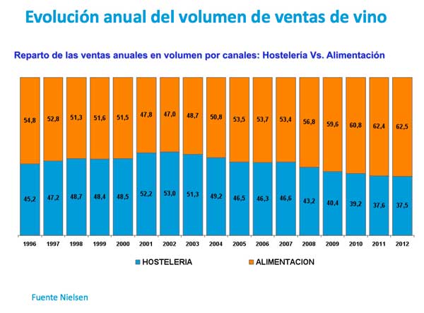 Tecnovino-ventas-de-vino-en-España-Nielsen-tabla