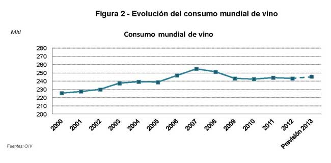 Tecnovino produccion mundial de vino OIV tabla 3