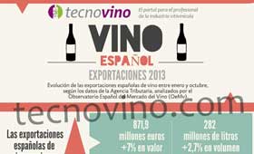 Tecnovino infografia exportaciones espanolas vino 2013