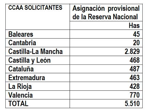 Tecnovino reestructuracion y reconversion del vinedo 2014 Magrama 2