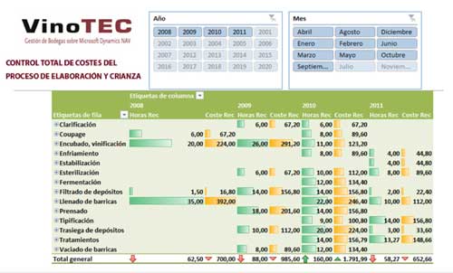 Tecnovino Tipsa Vinotec contabilidad de existencias en las bodegas