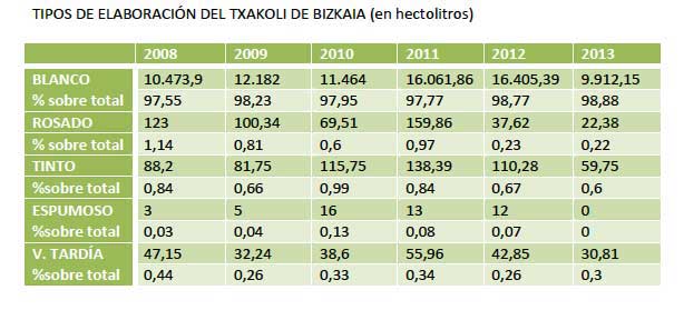 Tecnovino Txakoli de Bizkaia cuadro 4