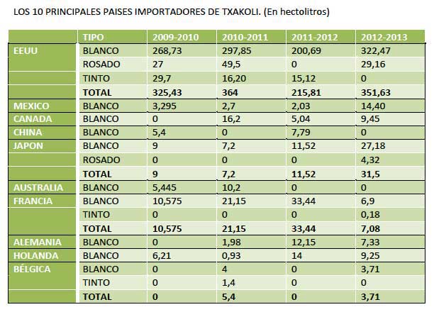 Tecnovino Txakoli de Bizkaia cuadro 6