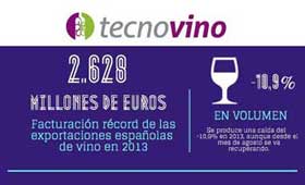 Tecnovino exportaciones espanolas de vino 2013