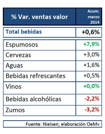 Tecnovino ventas en valor de los espumosos tabla 1