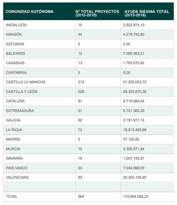 Tecnovino apoyo al sector vitivinicola tabla 1