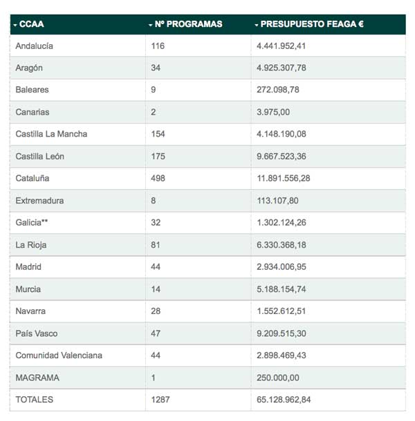 Tecnovino apoyo al sector vitivinicola tabla 2