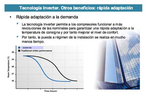 Tecnovino controlar la temperatura bodegas Inverter Daikin 2