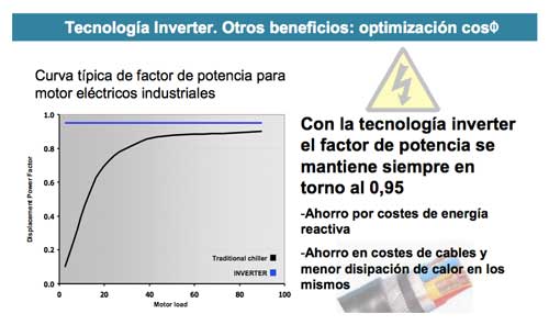 Tecnovino controlar la temperatura bodegas Inverter Daikin 3