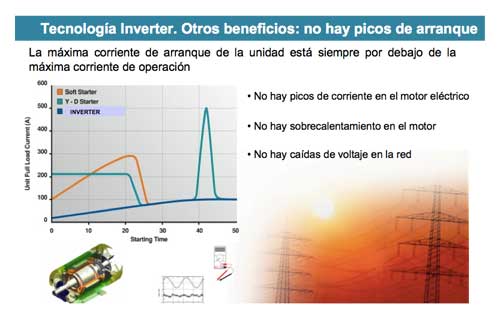 Tecnovino controlar la temperatura bodegas Inverter Daikin