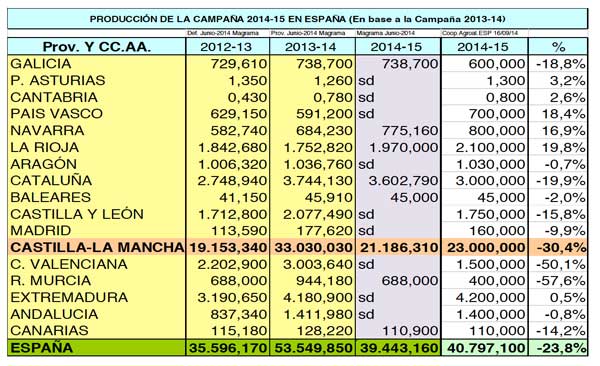 Tecnovino campana vendimia Bienvenido Amoros tabla 1