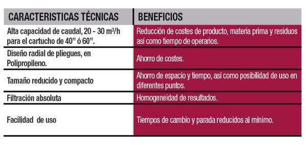 Tecnovino filtro de alto caudal para vinos High Flow 3M tabla 2