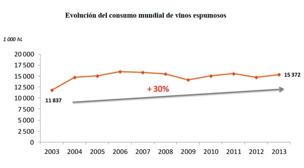 Tecnovino vinos espumosos 4 consumo