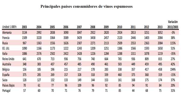 Tecnovino vinos espumosos 5 consumidores