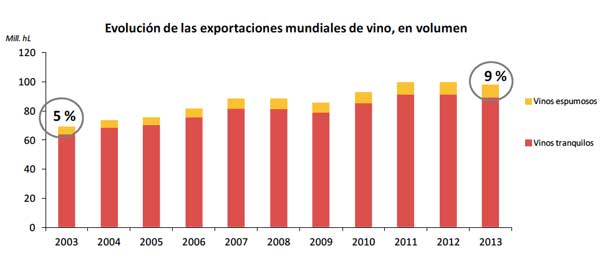 Tecnovino vinos espumosos 6 exportaciones