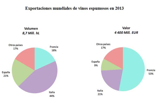 Tecnovino vinos espumosos 7 exportaciones