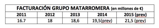 Tecnovino Grupo Matarromera bodega en Rioja cifras