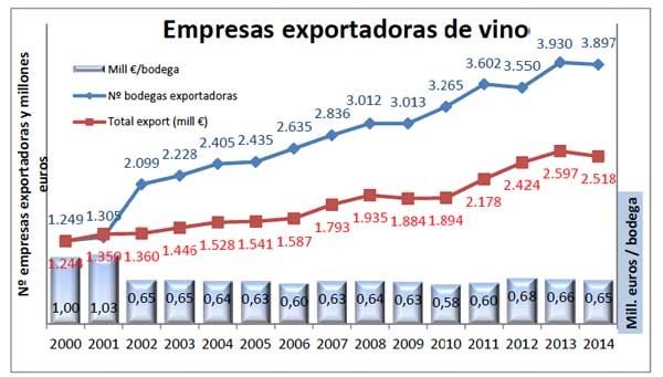 Tecnovino vino en 2014 grafico 1