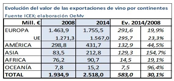 Tecnovino vino en 2014 grafico 2