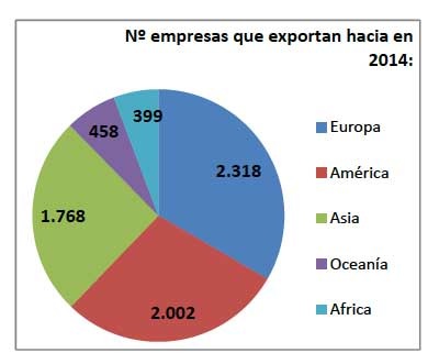 Tecnovino vino en 2014 grafico 3