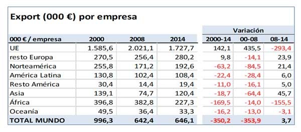 Tecnovino vino en 2014 grafico 5