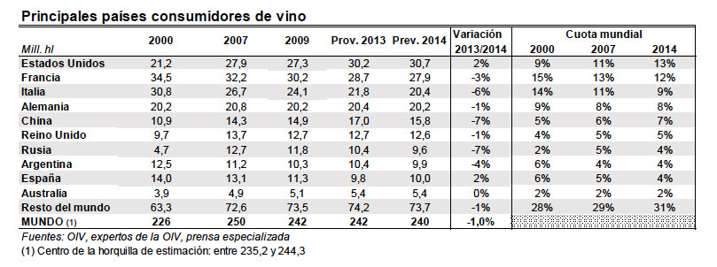 Mayores consumidores de vino