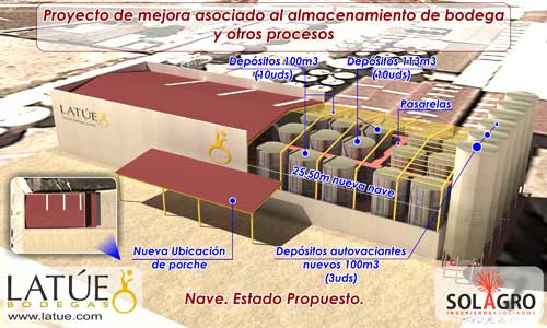 Tecnovino INaBIM Solagro BIM Bodegas Latue 3