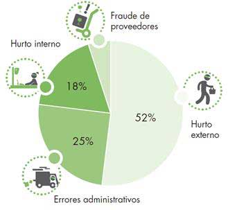 Tecnovino vinos y licores hurto Checkpoint tabla 3