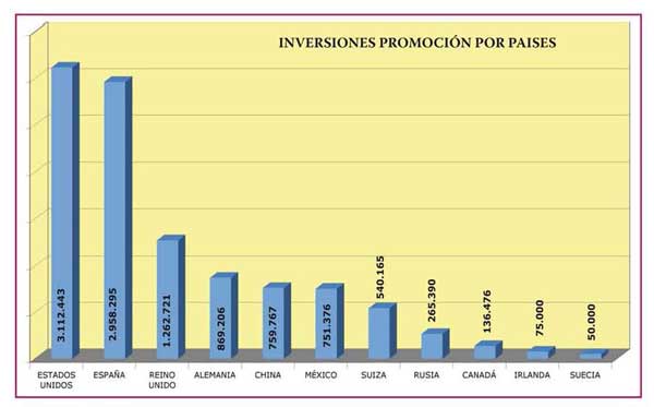 Tecnovino DOCa Rioja presupuesto 2016 2