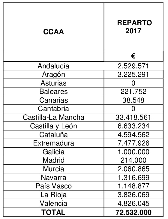 Reparto ayudas reconversión del viñedo 2017