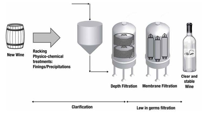 Tecnovino sistemas de filtracion para elaborar vinos 3M Purification 4