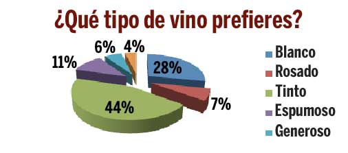 Tecnovino igualdad de genero mundo del vino Amavi grafico