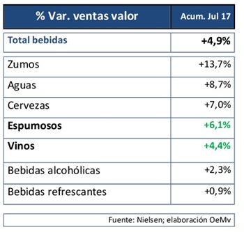 ventas en el canal de libreservicio