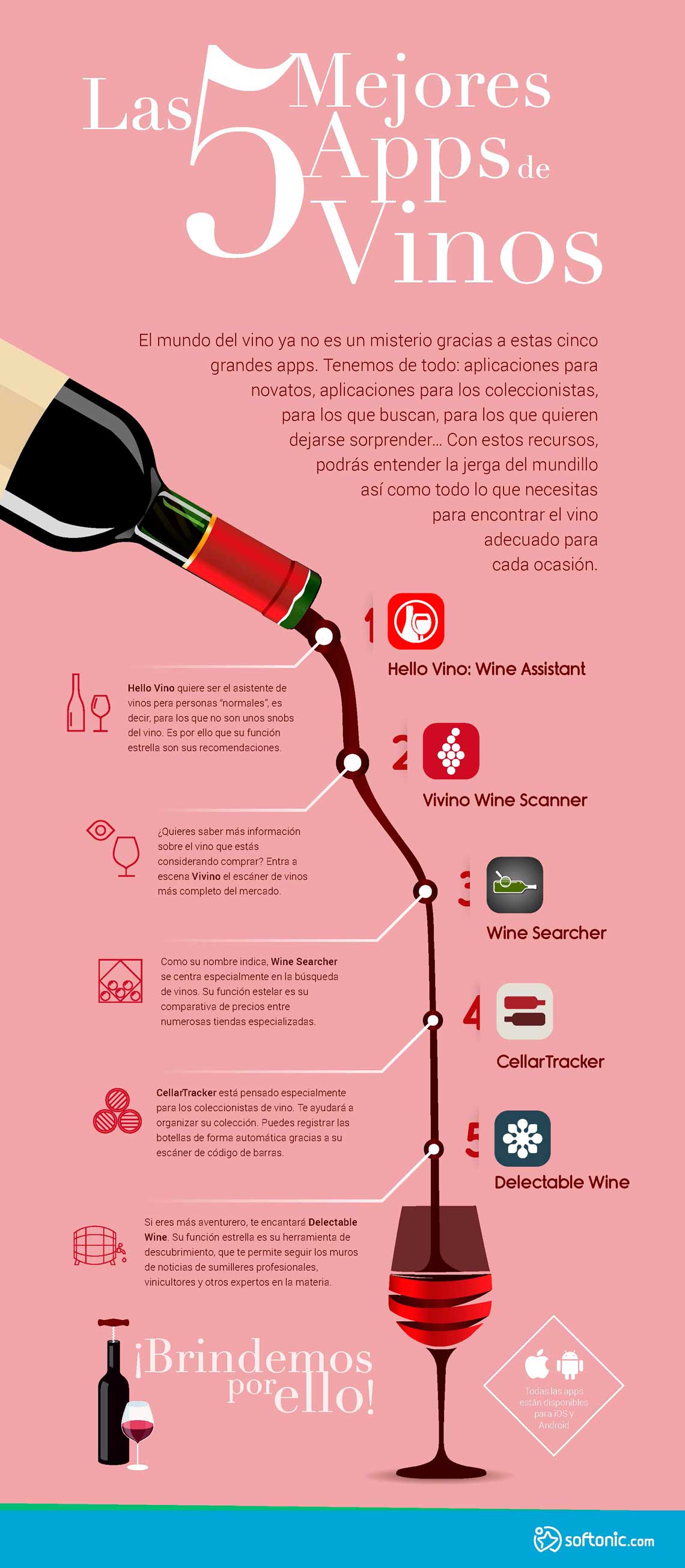 Tecnovino Infografia Softonic apps sobre vino