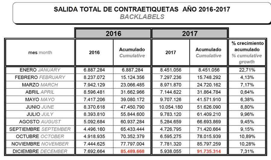 Tecnovino Denominacion de Origen Rueda ventas 1