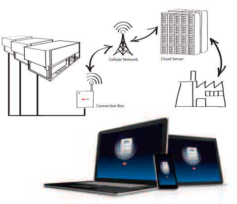 Tecnovino control de la temperatura y humedad en bodegas Carel 11