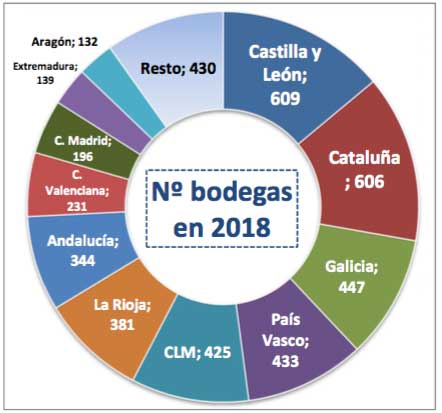 Tecnovino bodegas en Espana OeMv DIRCE 1