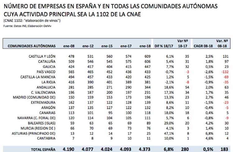 Tecnovino bodegas en Espana OeMv DIRCE 3