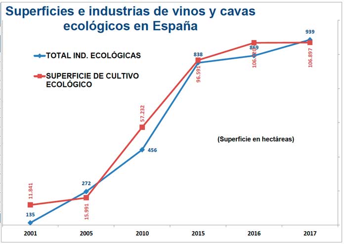 Tecnovino bodegas y embotelladoras de vinos ecologicos grafico