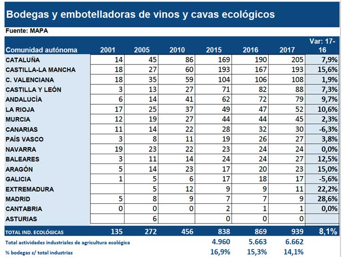 Tecnovino bodegas y embotelladoras de vinos ecologicos tabla