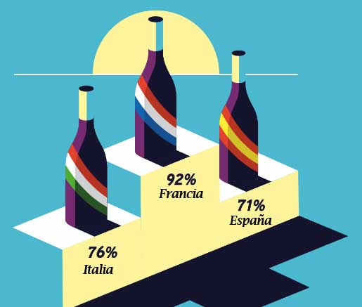 Tecnovino mundo del vino Sopexa paises top 3