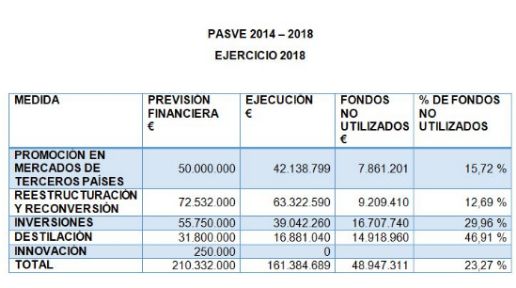 Tecnovino Union de Uniones