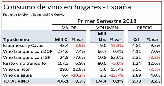 Tecnovino gasto en vino consumo hogares espanoles 1