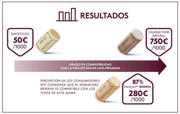 Tecnovino Vinventions cierres de vino Nomacorc Reserva y Vinos Premium