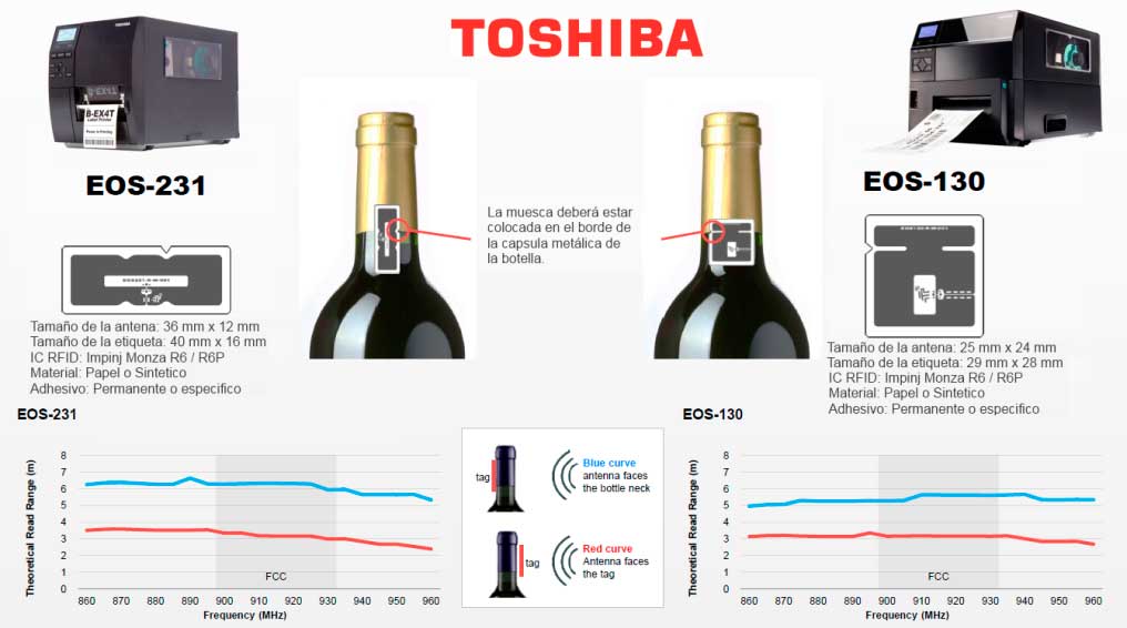 Tecnovino tecnologia RFID Toshiba 4