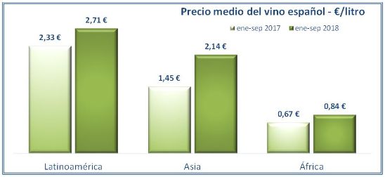 Tecnovino vino español