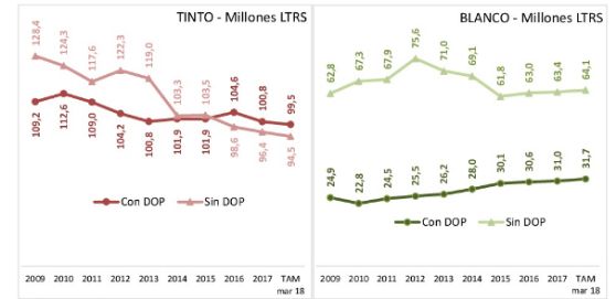 Tecnovino vino tinto